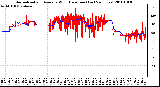 Milwaukee Weather Normalized and Average Wind Direction (Last 24 Hours)