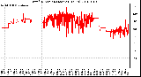 Milwaukee Weather Wind Direction (Last 24 Hours)