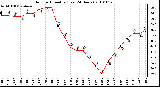 Milwaukee Weather Outdoor Humidity (Last 24 Hours)