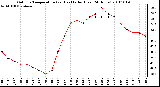 Milwaukee Weather Outdoor Temperature (vs) Heat Index (Last 24 Hours)