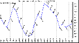 Milwaukee Weather Outdoor Temperature Daily Low