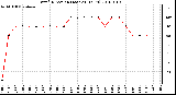 Milwaukee Weather Wind Direction (Last 24 Hours)