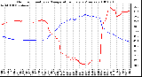 Milwaukee Weather Outdoor Humidity vs. Temperature Every 5 Minutes