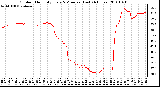 Milwaukee Weather Outdoor Humidity Every 5 Minutes (Last 24 Hours)