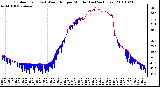 Milwaukee Weather Outdoor Temp (vs) Wind Chill per Minute (Last 24 Hours)