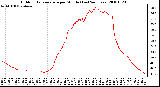 Milwaukee Weather Outdoor Temperature per Minute (Last 24 Hours)