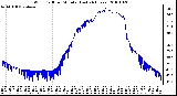 Milwaukee Weather Wind Chill per Minute (Last 24 Hours)