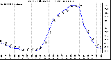 Milwaukee Weather Wind Chill (Last 24 Hours)