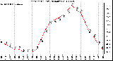 Milwaukee Weather Heat Index (Last 24 Hours)