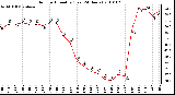 Milwaukee Weather Outdoor Humidity (Last 24 Hours)