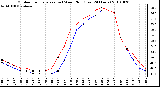 Milwaukee Weather Outdoor Temperature (vs) Wind Chill (Last 24 Hours)