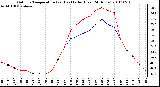 Milwaukee Weather Outdoor Temperature (vs) Heat Index (Last 24 Hours)