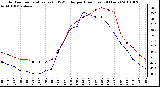 Milwaukee Weather Outdoor Temperature (vs) THSW Index per Hour (Last 24 Hours)