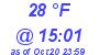 Milwaukee Weather Dewpoint High Low Today