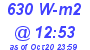 Milwaukee Weather Solar Radiation High Today