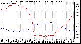 Milwaukee Weather Outdoor Humidity vs. Temperature Every 5 Minutes