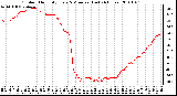 Milwaukee Weather Outdoor Humidity Every 5 Minutes (Last 24 Hours)