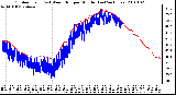 Milwaukee Weather Outdoor Temp (vs) Wind Chill per Minute (Last 24 Hours)