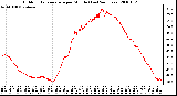 Milwaukee Weather Outdoor Temperature per Minute (Last 24 Hours)