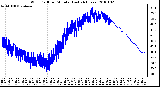 Milwaukee Weather Wind Chill per Minute (Last 24 Hours)