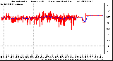 Milwaukee Weather Normalized and Average Wind Direction (Last 24 Hours)