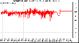 Milwaukee Weather Normalized Wind Direction (Last 24 Hours)