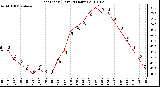 Milwaukee Weather Heat Index (Last 24 Hours)