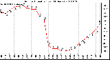 Milwaukee Weather Outdoor Humidity (Last 24 Hours)