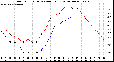 Milwaukee Weather Outdoor Temperature (vs) Wind Chill (Last 24 Hours)