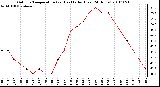 Milwaukee Weather Outdoor Temperature (vs) Heat Index (Last 24 Hours)