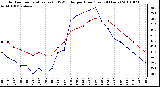 Milwaukee Weather Outdoor Temperature (vs) THSW Index per Hour (Last 24 Hours)