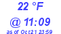 Milwaukee Weather Dewpoint High Low Today