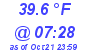 Milwaukee Weather Temperature Low Today