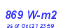 Milwaukee Weather Solar Radiation High Month