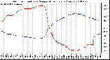 Milwaukee Weather Outdoor Humidity vs. Temperature Every 5 Minutes