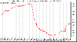 Milwaukee Weather Outdoor Humidity Every 5 Minutes (Last 24 Hours)