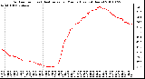 Milwaukee Weather Outdoor Temp (vs) Heat Index per Minute (Last 24 Hours)