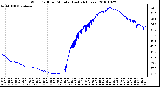 Milwaukee Weather Wind Chill per Minute (Last 24 Hours)