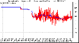 Milwaukee Weather Normalized and Average Wind Direction (Last 24 Hours)