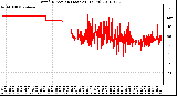 Milwaukee Weather Wind Direction (Last 24 Hours)