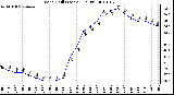 Milwaukee Weather Wind Chill (Last 24 Hours)