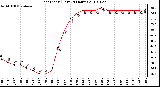 Milwaukee Weather Heat Index (Last 24 Hours)