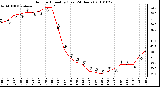 Milwaukee Weather Outdoor Humidity (Last 24 Hours)