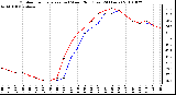 Milwaukee Weather Outdoor Temperature (vs) Wind Chill (Last 24 Hours)