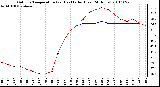 Milwaukee Weather Outdoor Temperature (vs) Heat Index (Last 24 Hours)