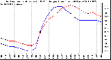 Milwaukee Weather Outdoor Temperature (vs) THSW Index per Hour (Last 24 Hours)