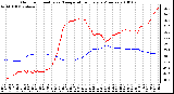 Milwaukee Weather Outdoor Humidity vs. Temperature Every 5 Minutes