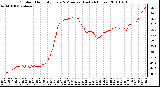 Milwaukee Weather Outdoor Humidity Every 5 Minutes (Last 24 Hours)