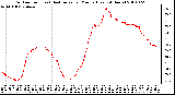 Milwaukee Weather Outdoor Temp (vs) Heat Index per Minute (Last 24 Hours)