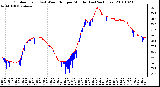 Milwaukee Weather Outdoor Temp (vs) Wind Chill per Minute (Last 24 Hours)